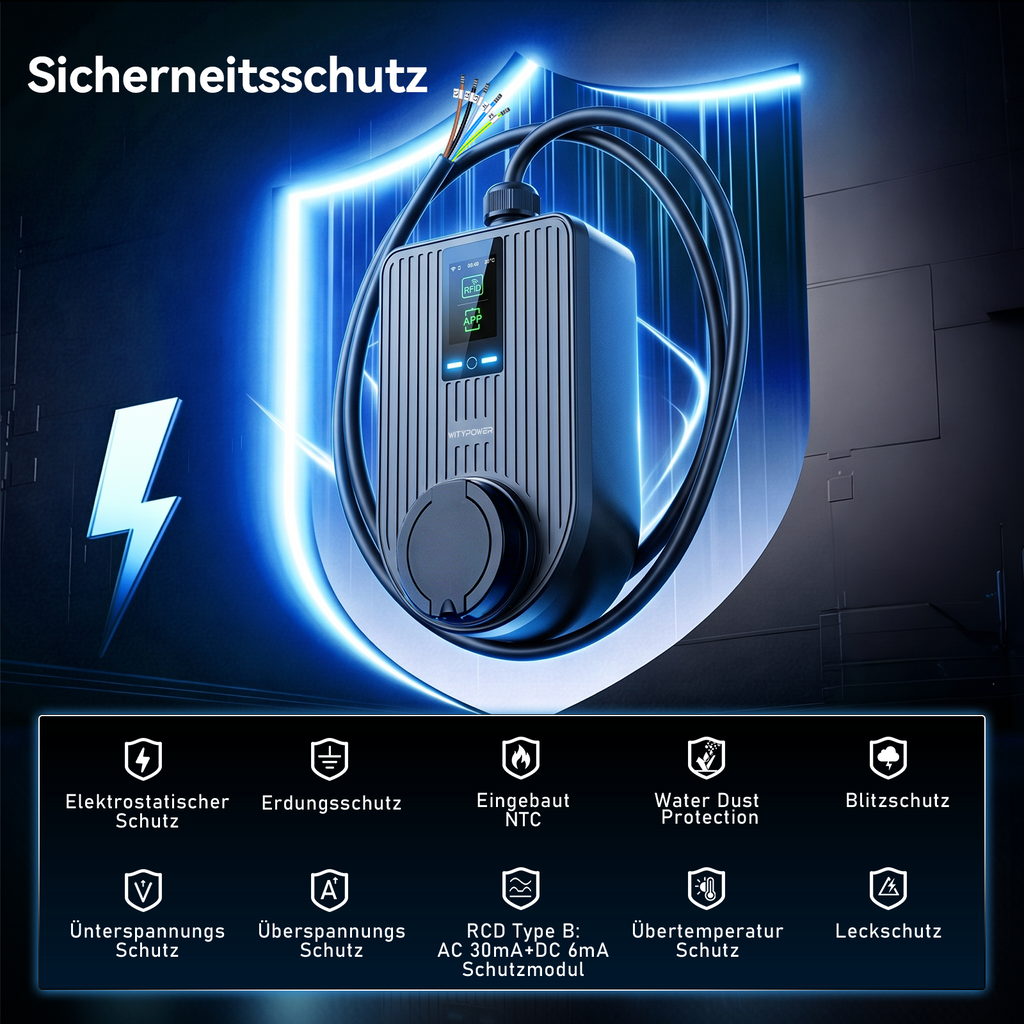 Grafik der WityPower Q-Wallbox mit Symbolen für Schutzfunktionen