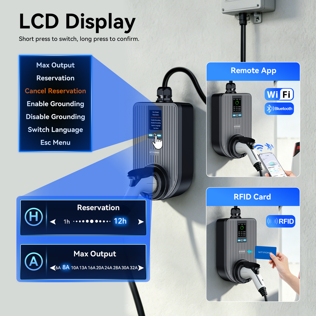WityPower Q hard 22kw EV charger product information